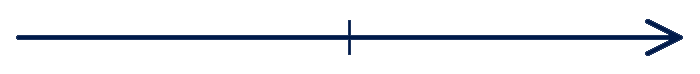Zeitstrahl