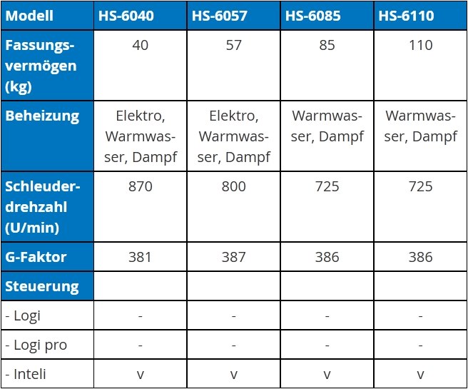 Gewerbe-Waschschleudermaschinen Serie HS-6 - Tabelle neu